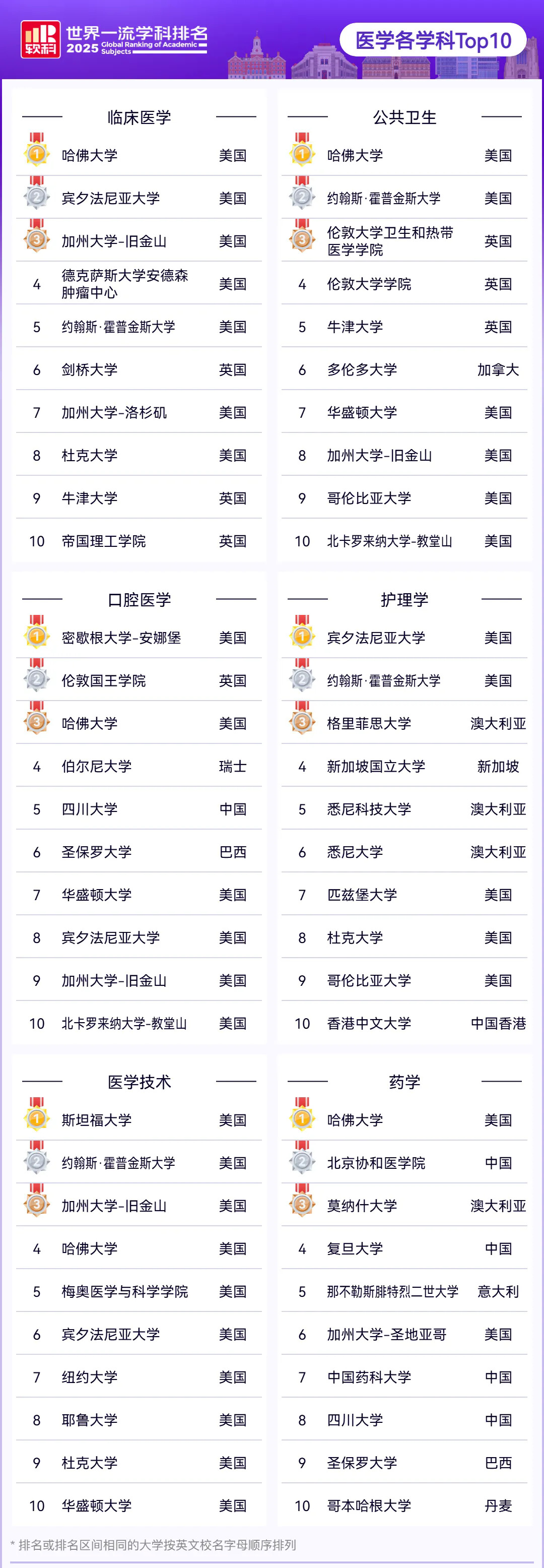 医学各学科TOP10.webp.JPG