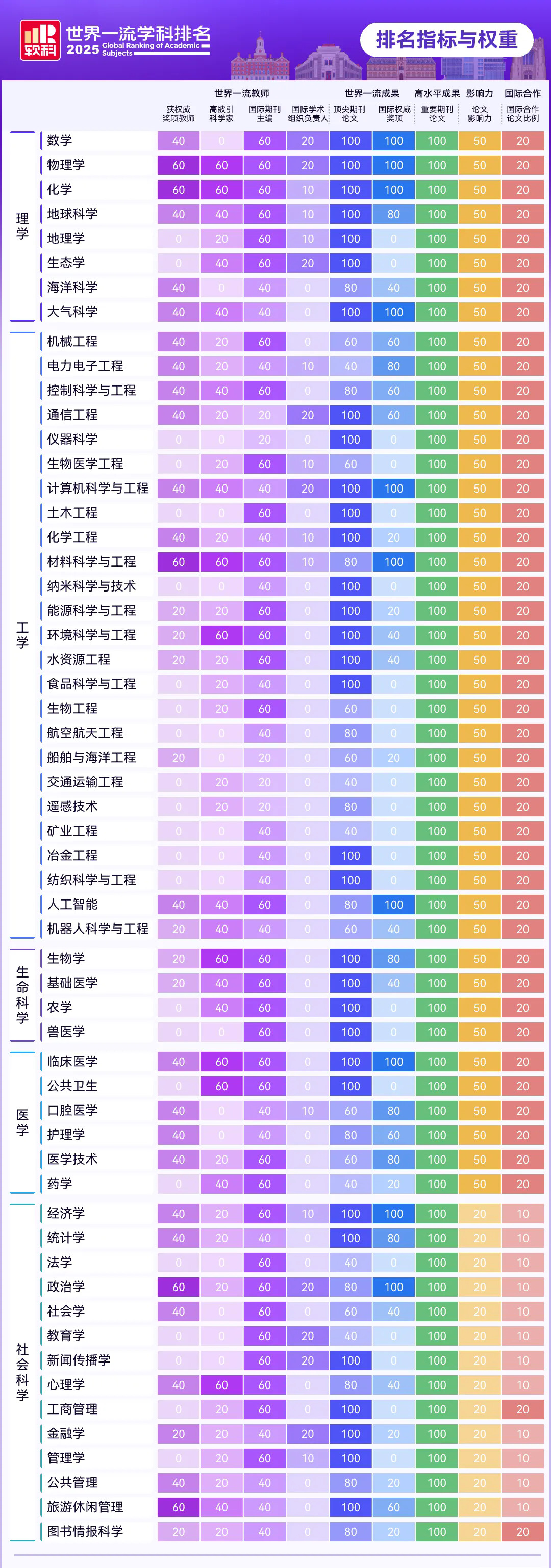 关于软科世界一流学科排名.webp.JPG