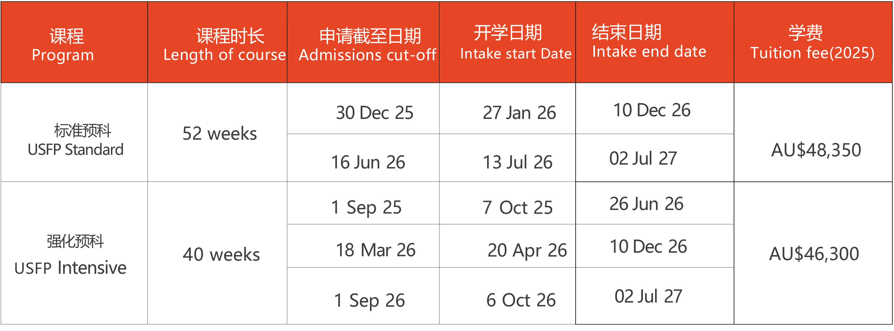 悉尼大学预科学费.jpg