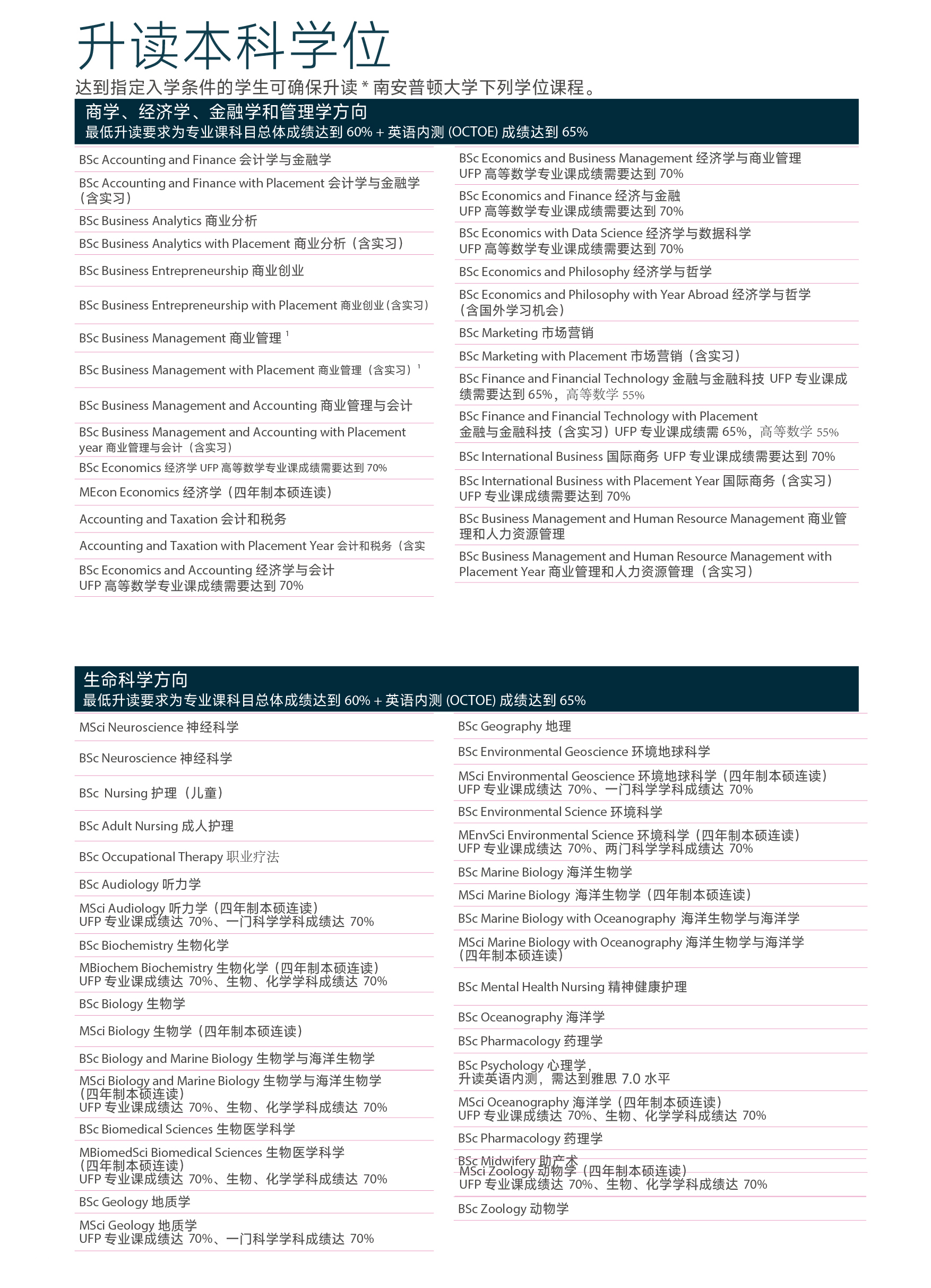 升读本科学位课程  (1).jpg