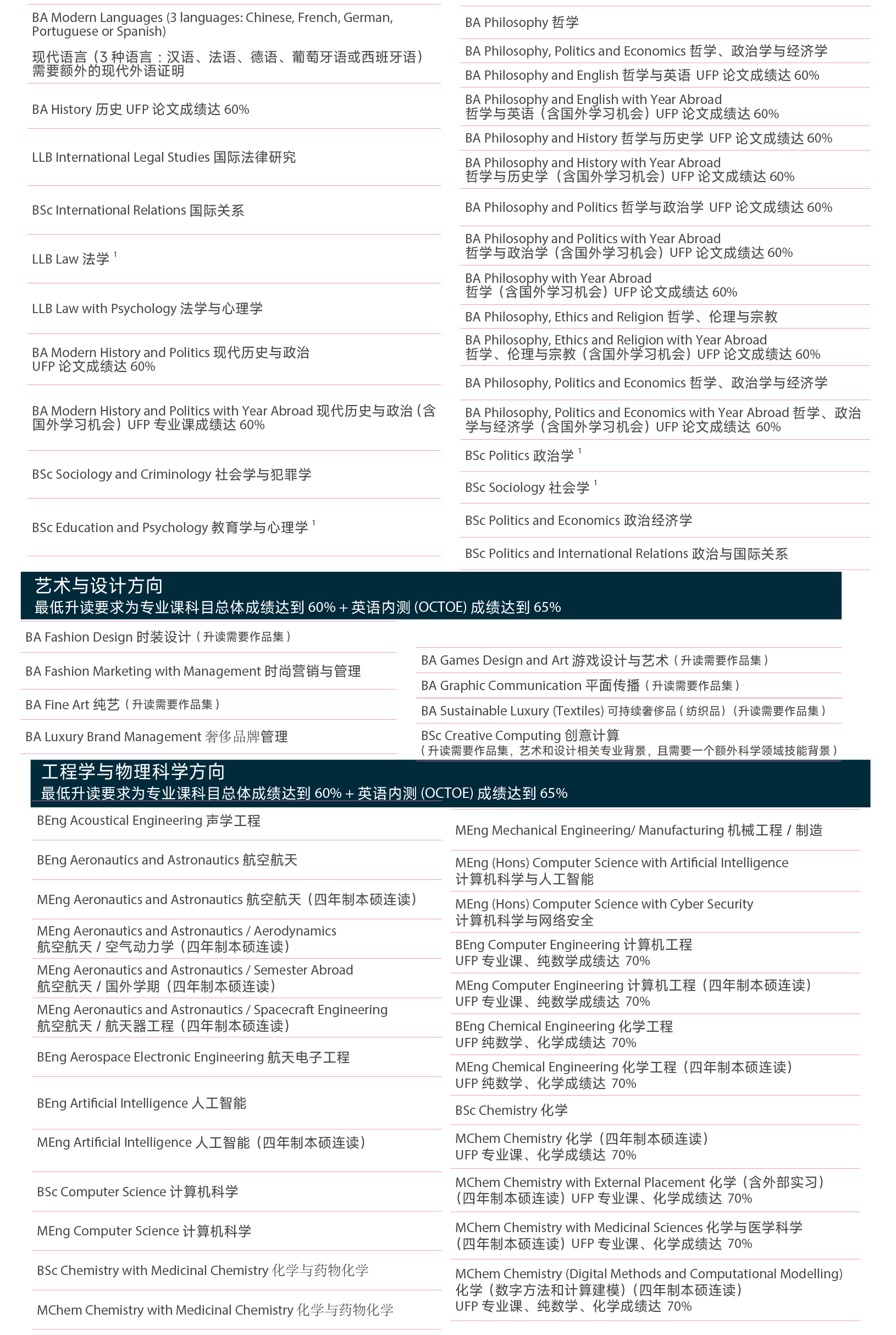 升读本科学位课程  (3).jpg