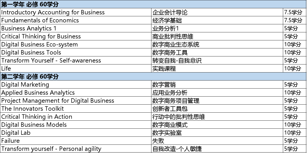 DCU数字商业与创新理学士课程设置.jpg