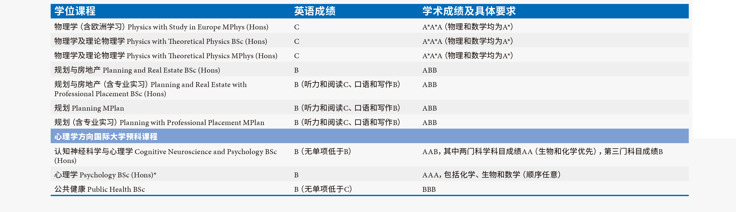 曼彻斯特大学升学选择 (6).jpg