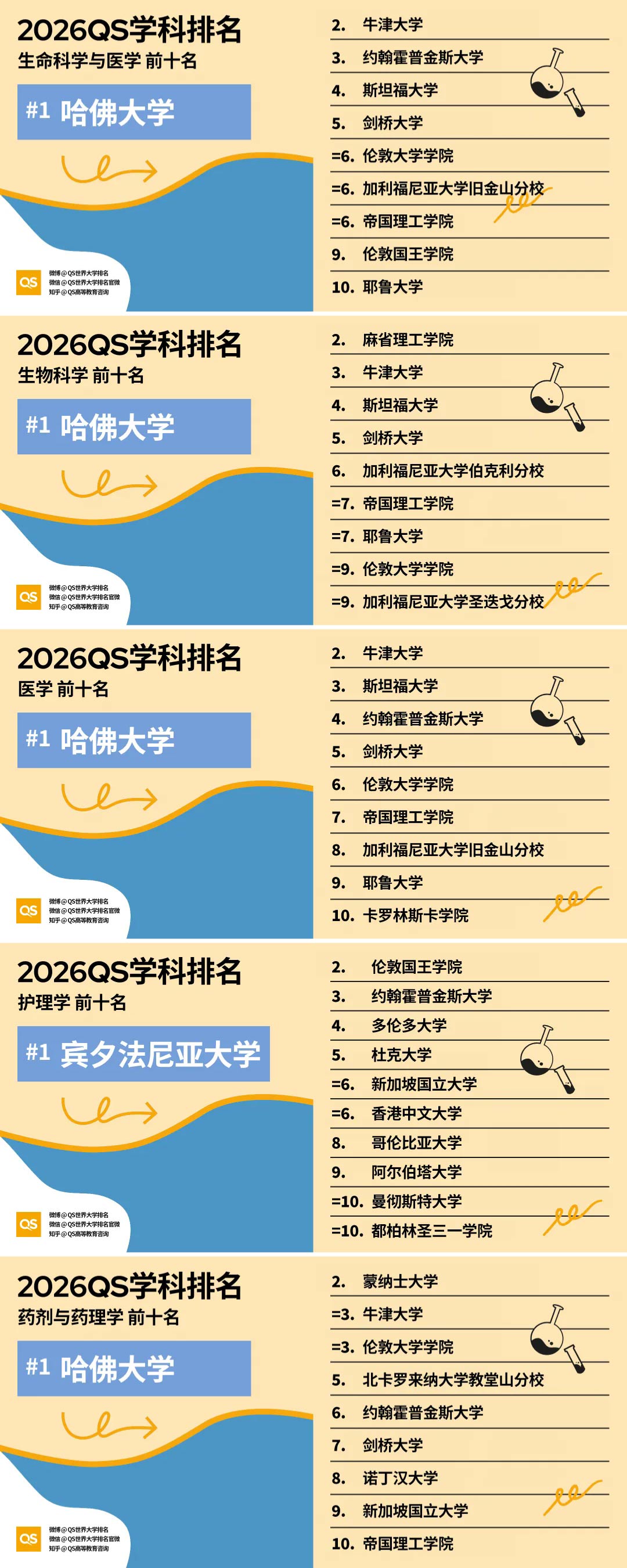 生命科学与医学相关学科-(1).jpg