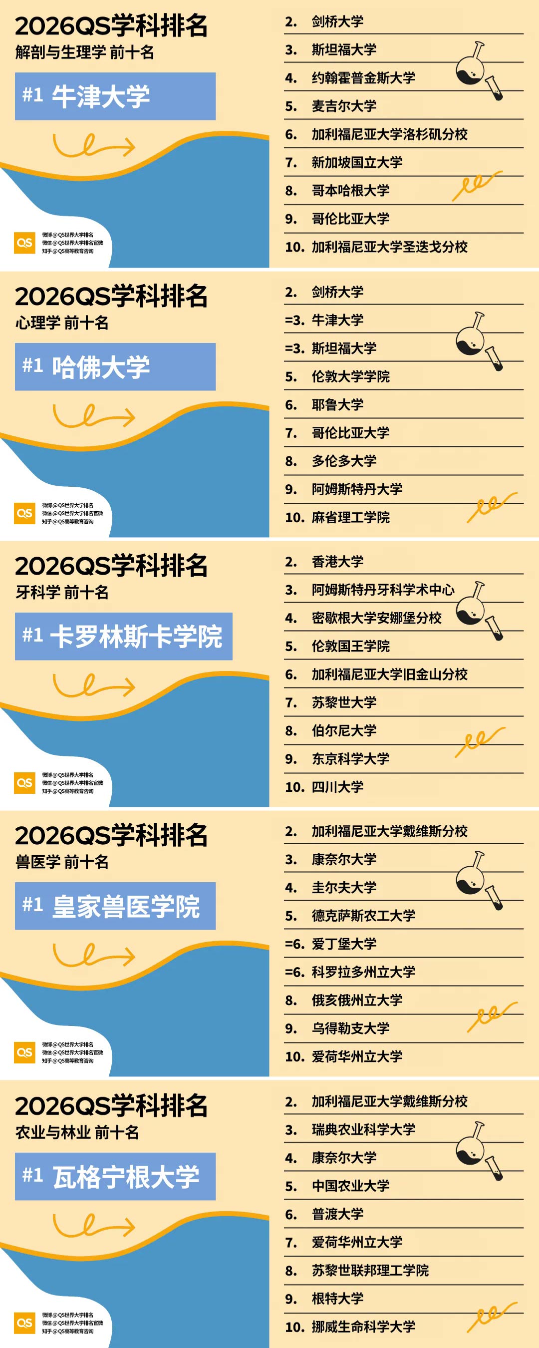 生命科学与医学相关学科-(2).jpg