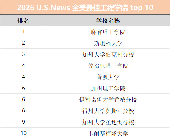最佳研究生工程学院.JPG