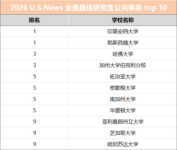 最佳研究生公共事务专业院校.JPG