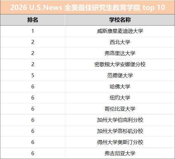 最佳研究生教育学院.JPG