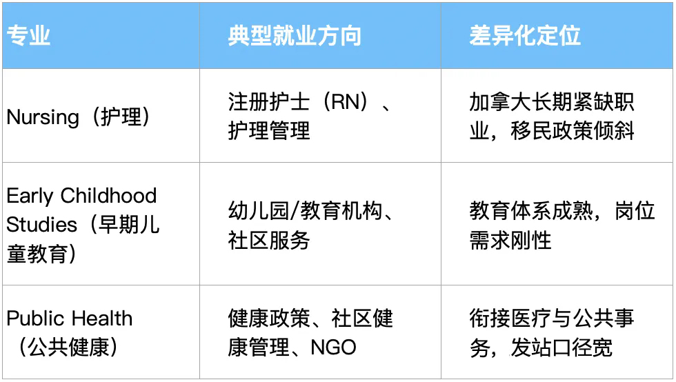 社区服务学院（Faculty-of-Community-Services）.jpg