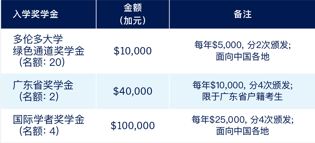 奖学金.jpg