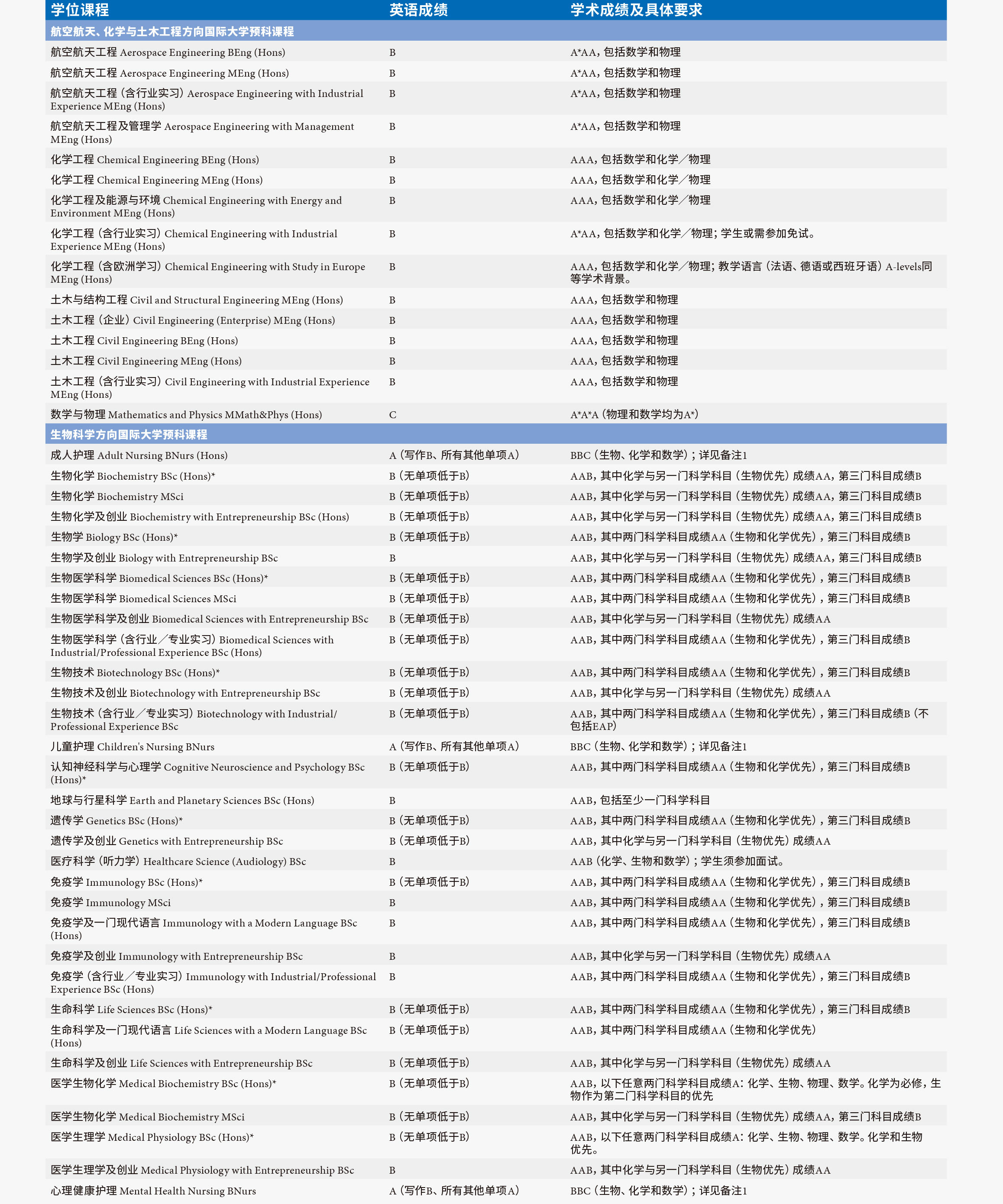 曼彻斯特大学升学选择-(1).jpg