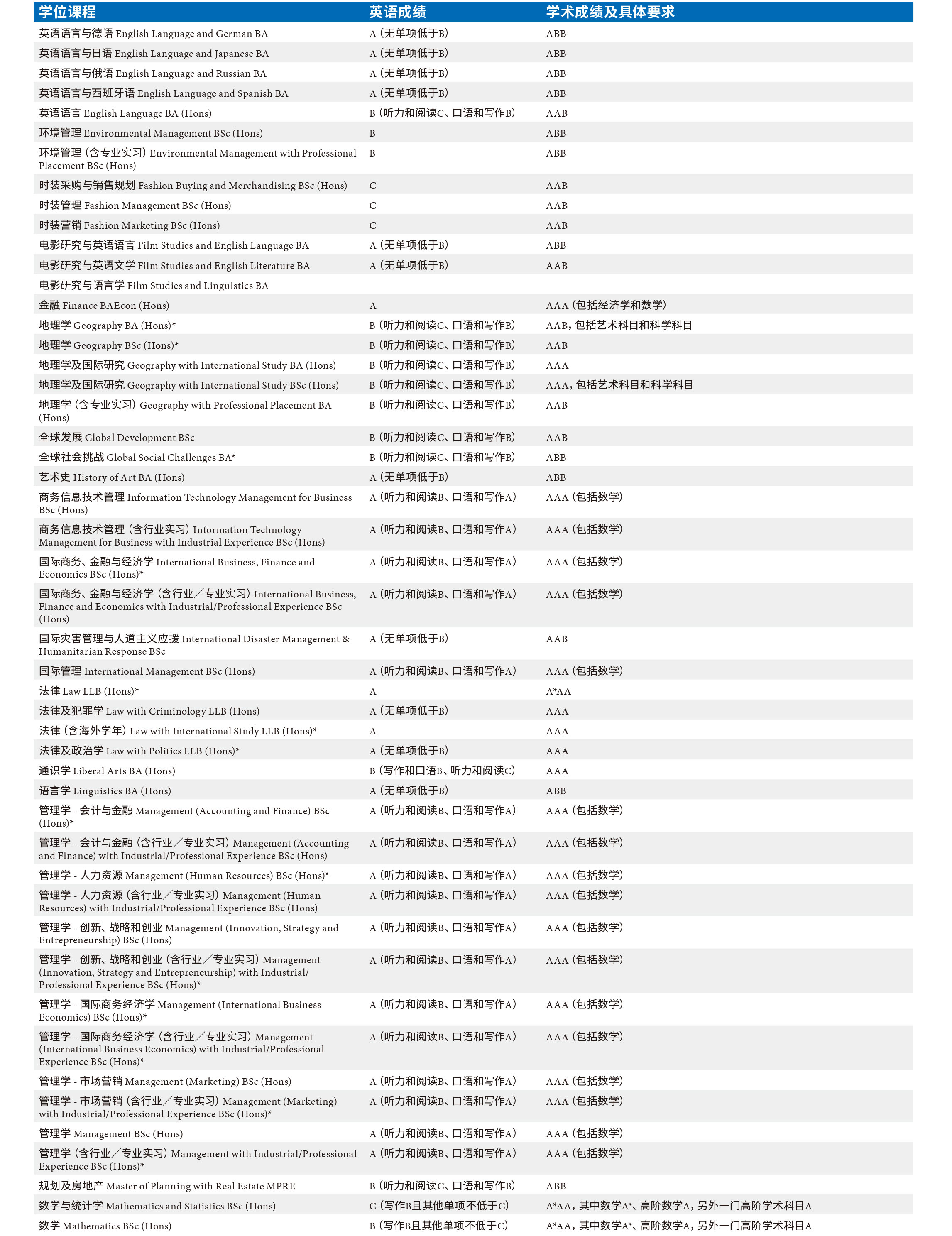 曼彻斯特大学升学选择-(3).jpg