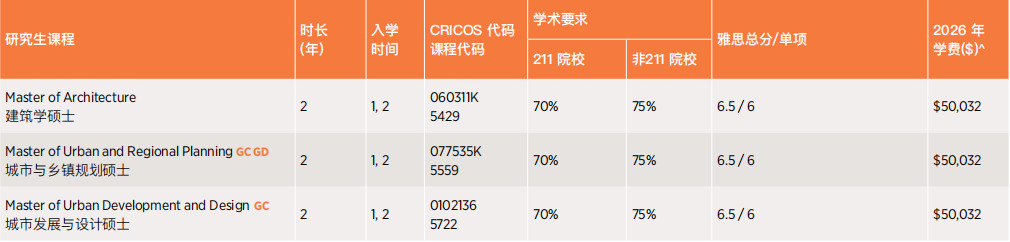 建筑、设计与城市规划学.JPG