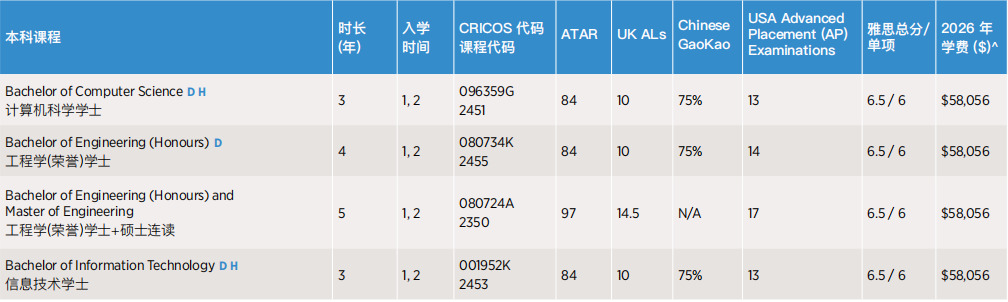 工程学、计算机科学与信息技术 .JPG