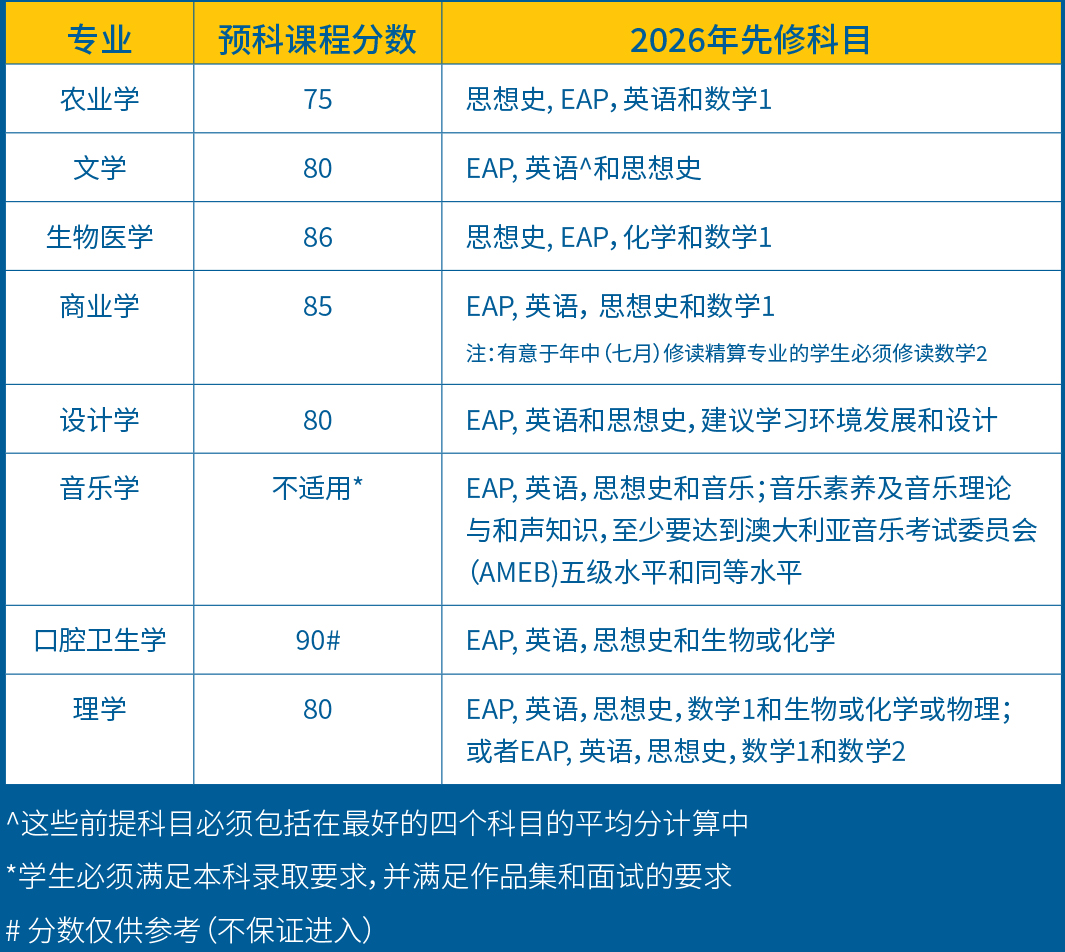 升上墨尔本大学的入学要求.jpg