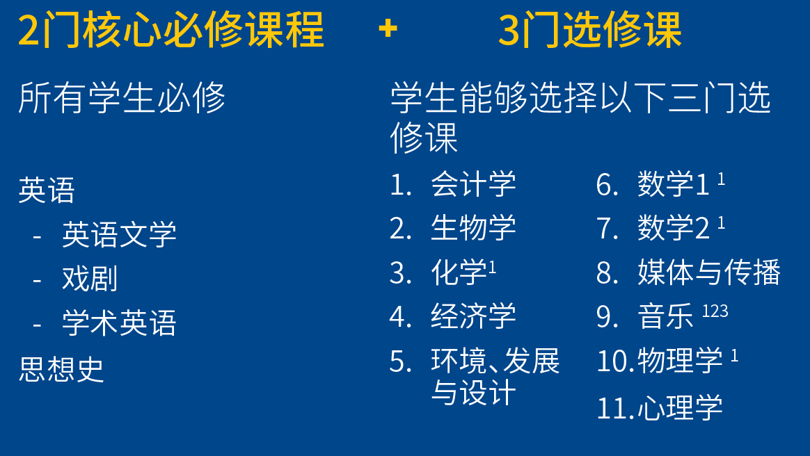 预科科目介绍.jpg