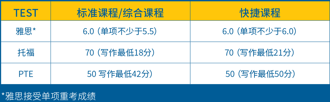 语言要求.jpg