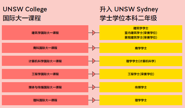 新南威尔士大学国际大一课程升读课程.jpg