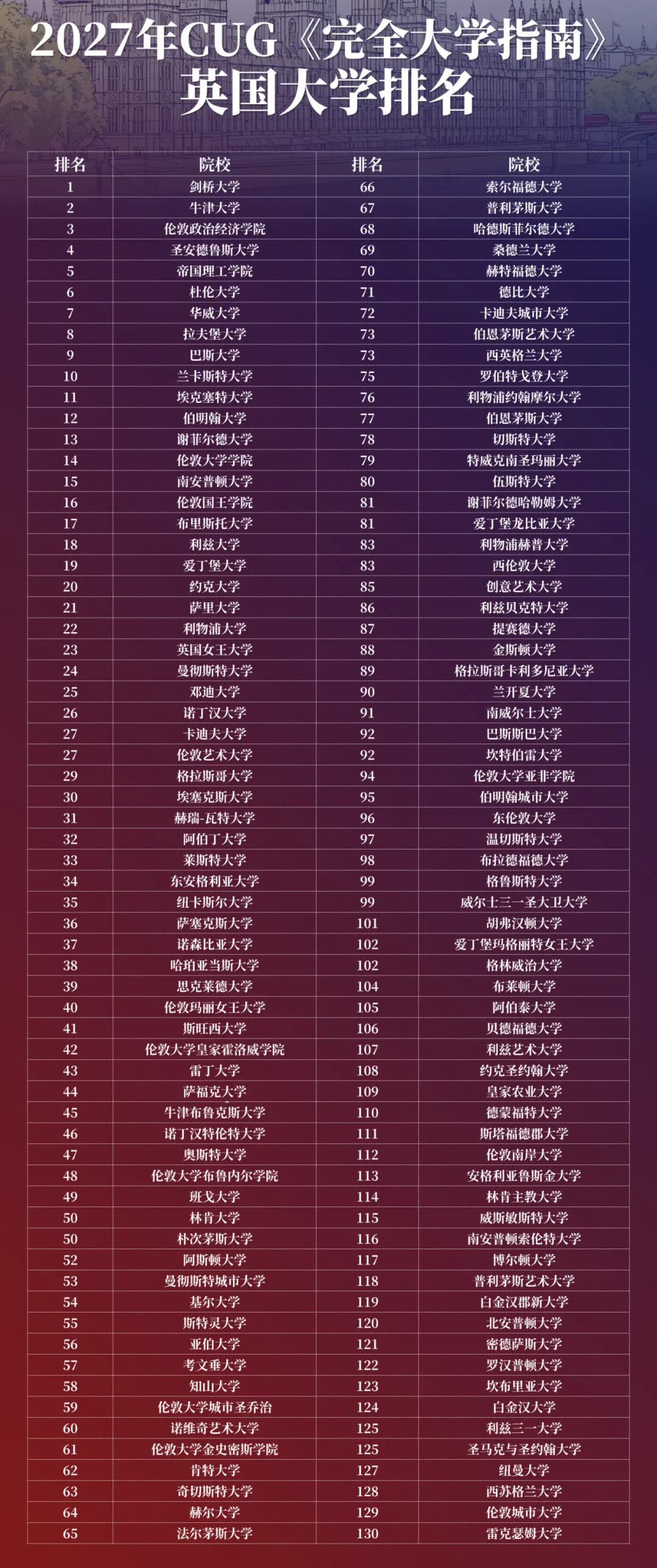 英国大学排名榜单.webp.JPG