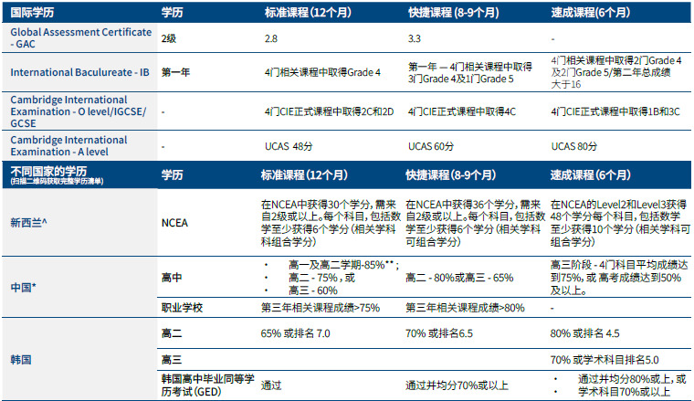 入学学术要求.JPG