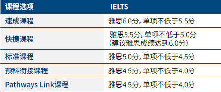 入学英语语言要求.JPG