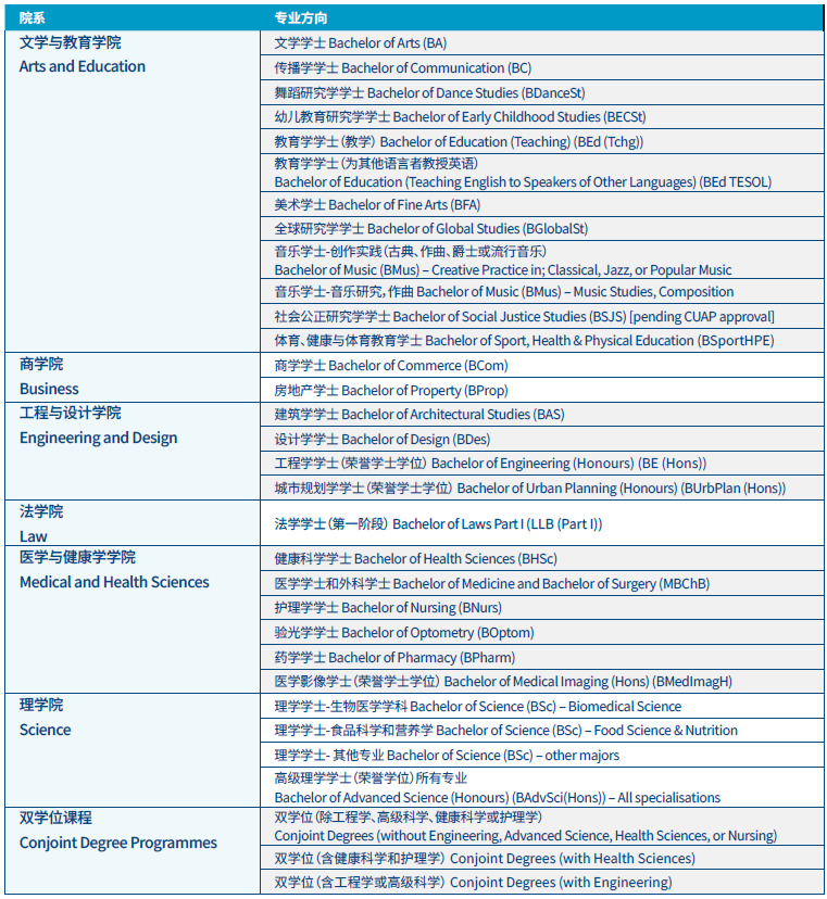 预科毕业后能读哪些专业？.JPG