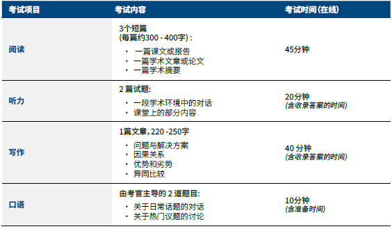 UP英语测试总览.JPG