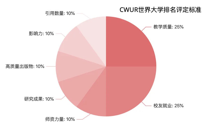 排名指标.webp.JPG