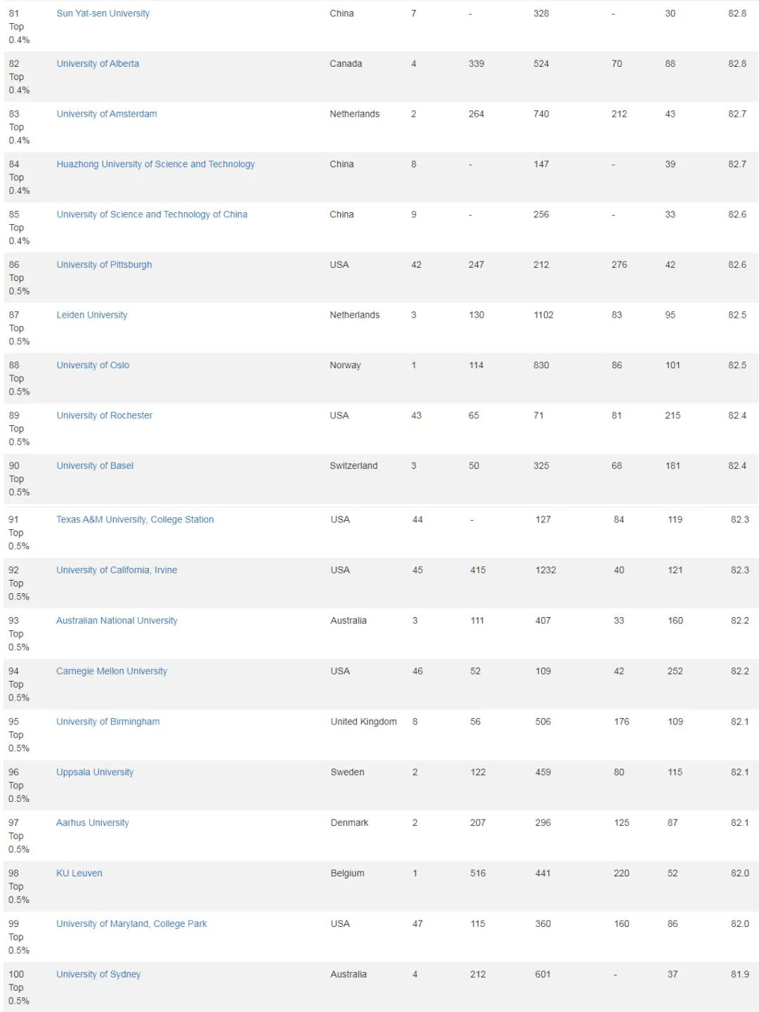 2026软科世界大学学术排名TOP100-3.jpg