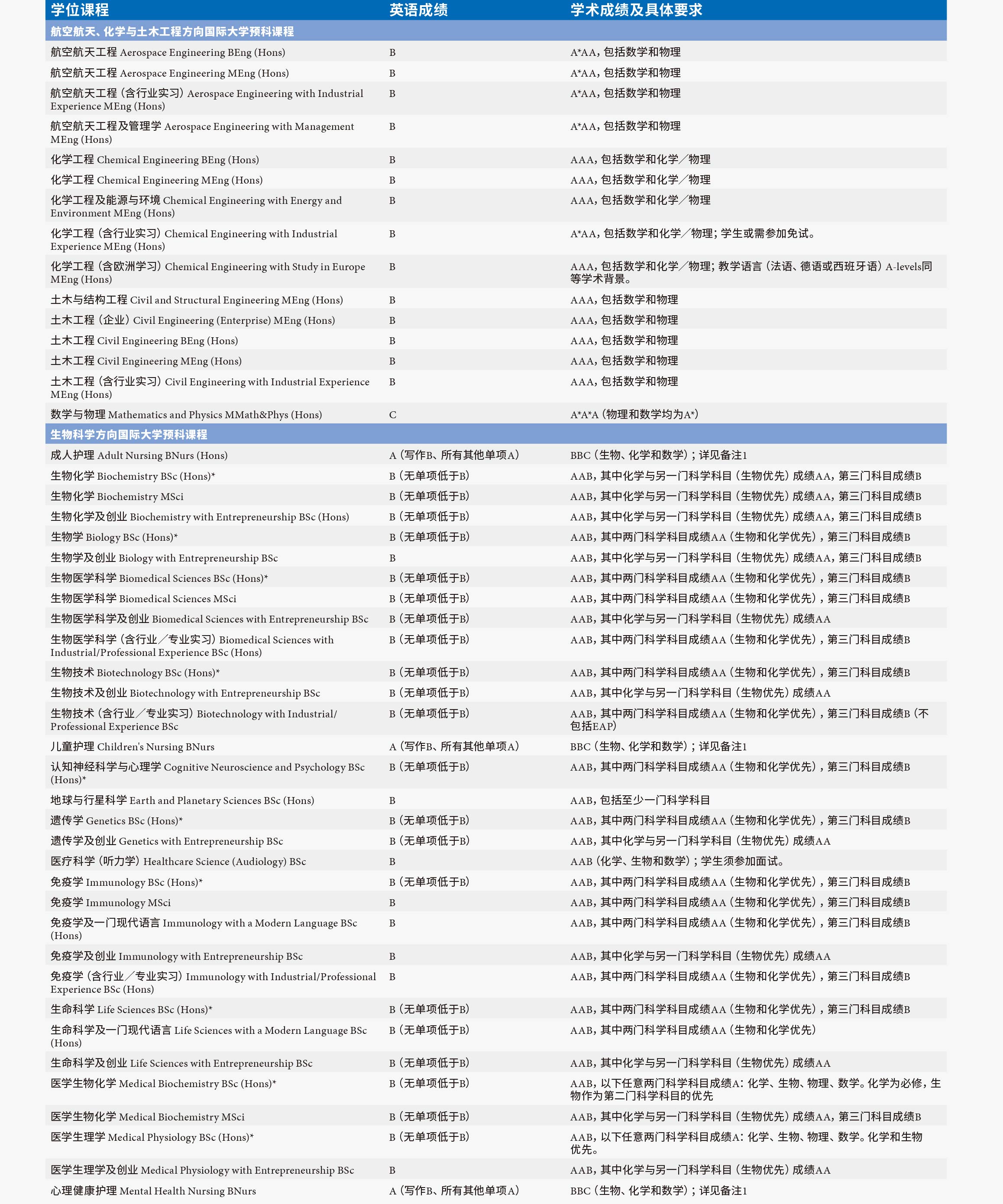 曼彻斯特大学升学选择-(4).jpg