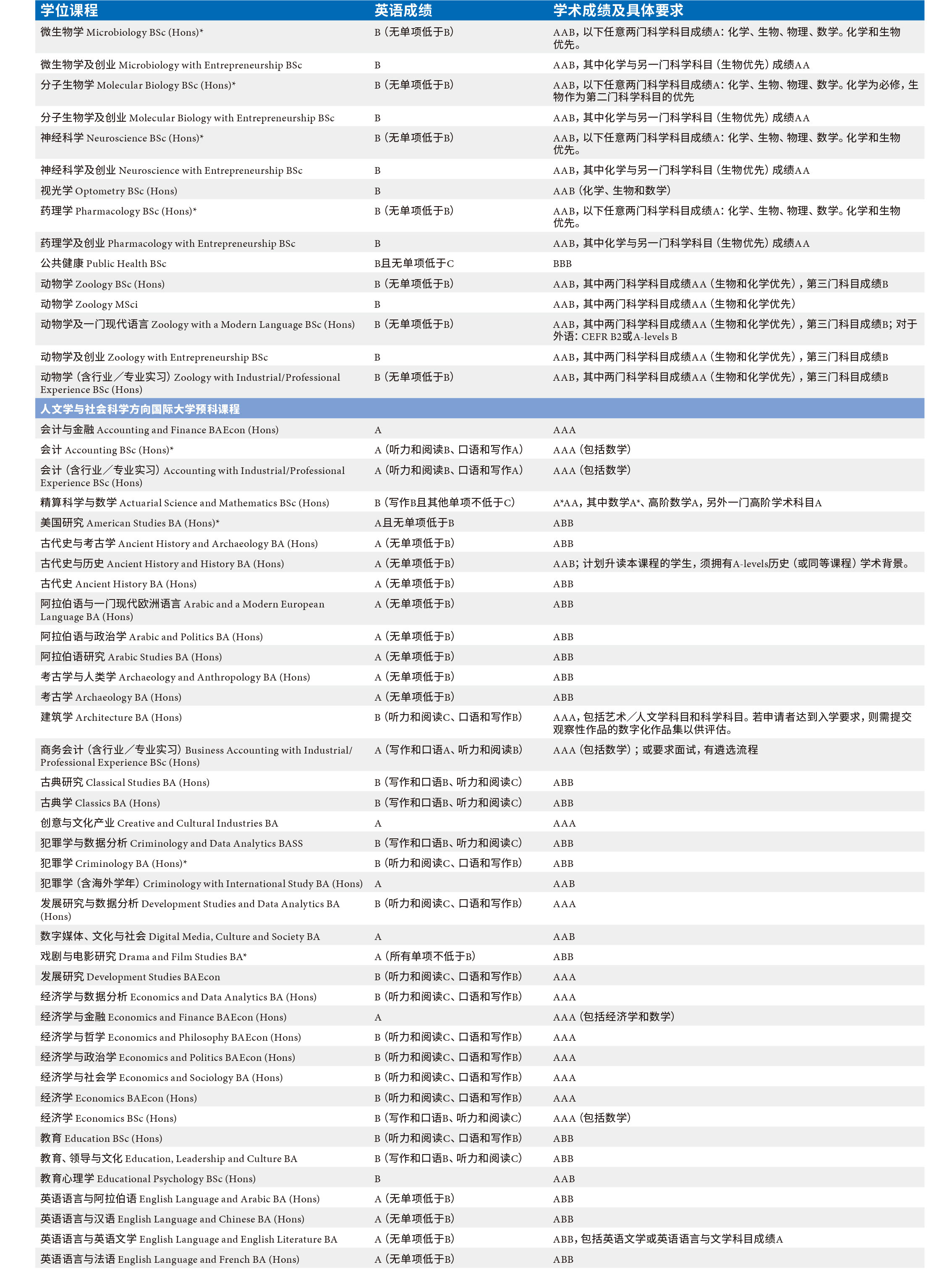曼彻斯特大学升学选择-(2).jpg