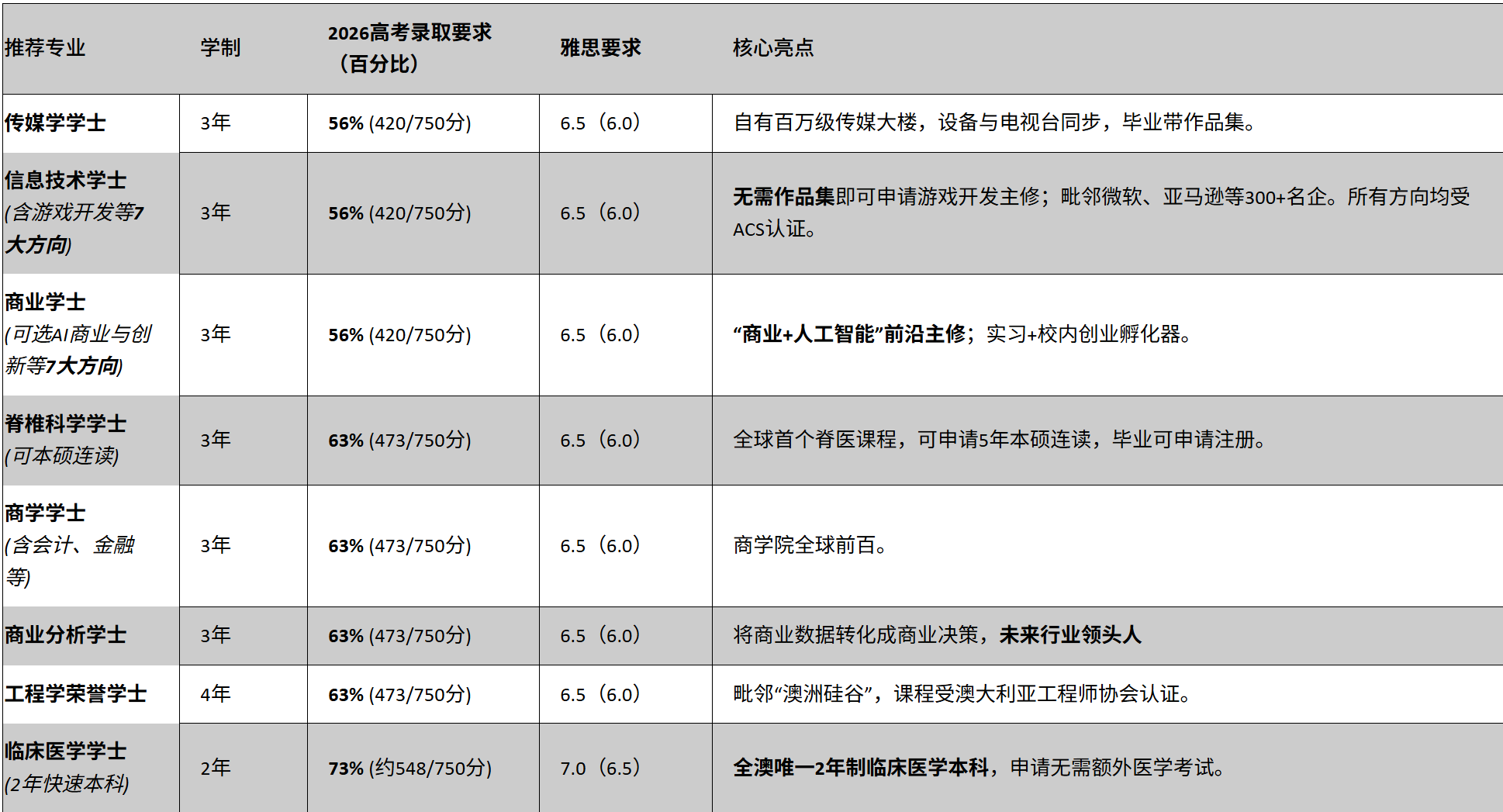 2026高考热门专业录取要求一览表.jpg