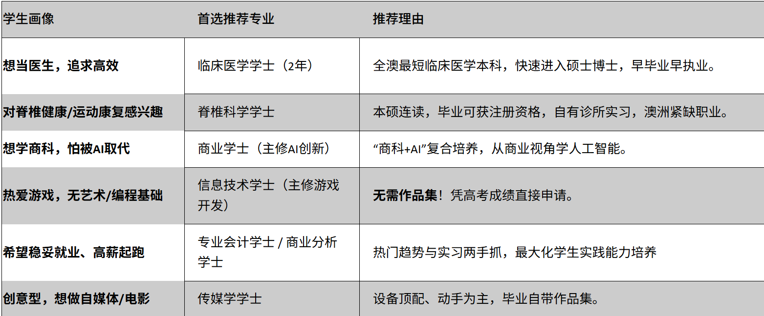 志愿填报快速配对表(按学生类型).jpg