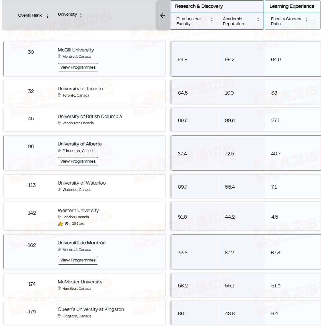 加拿大大学排名TOP200.jpg