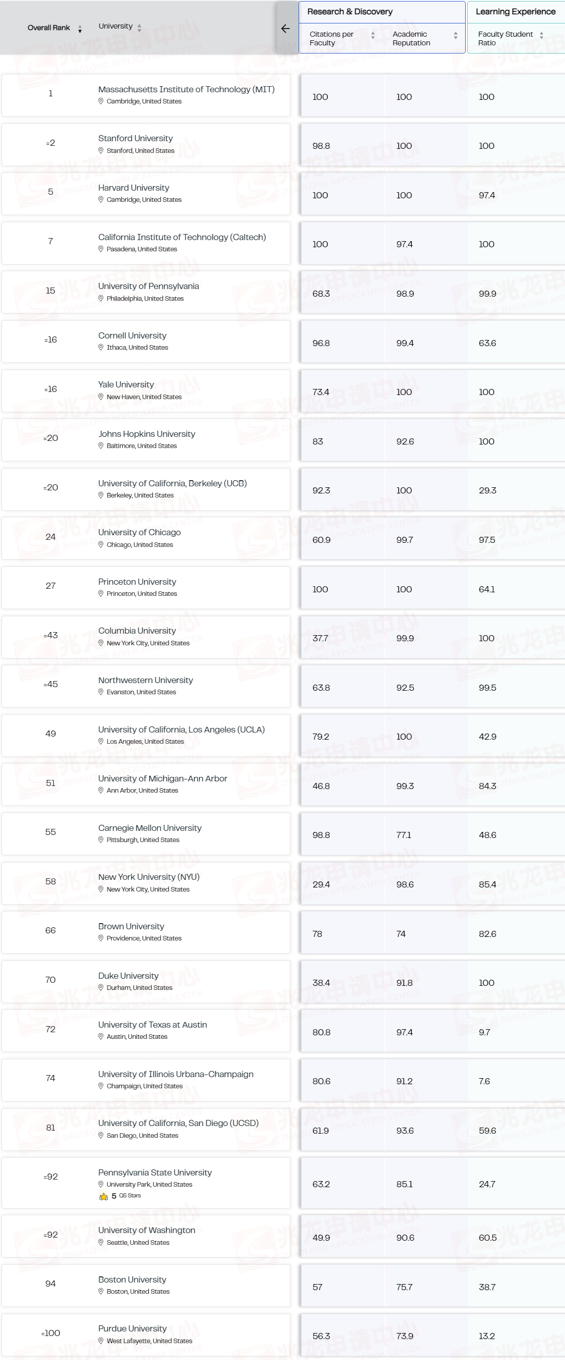 美国大学排名TOP100.jpg