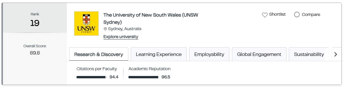 新南威尔士大学(UNSW)——-全球第19位.jpg