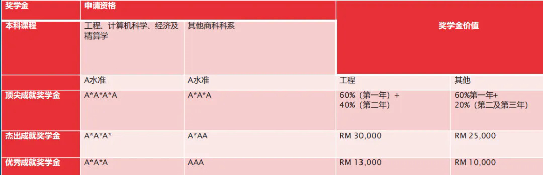 本科奖学金.webp.JPG