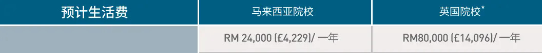 生活费参考.webp.JPG