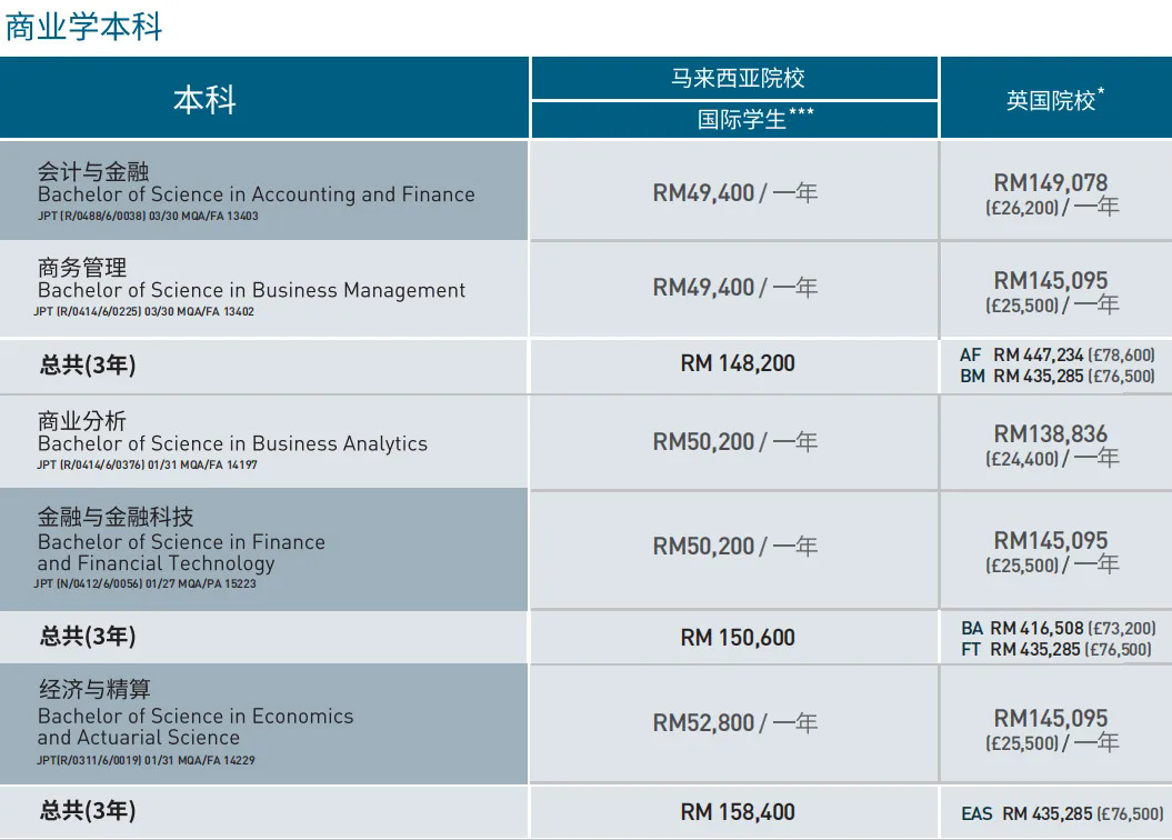 商业学本科学费.webp.JPG