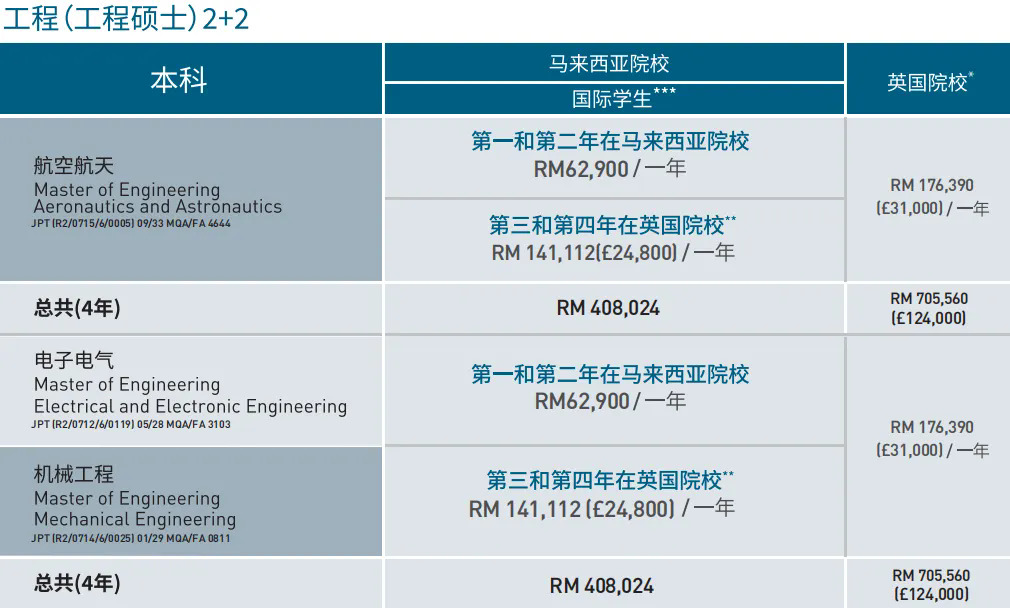 工程硕士2+2学费.webp.JPG