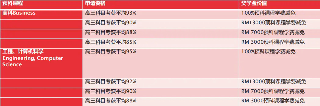 预科奖学金.webp.JPG