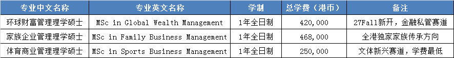 香港中文大学新增专业介绍（预计2026年10月开放）.webp.JPG