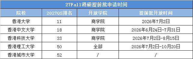 27Fall港硕提前批申请时间.JPG