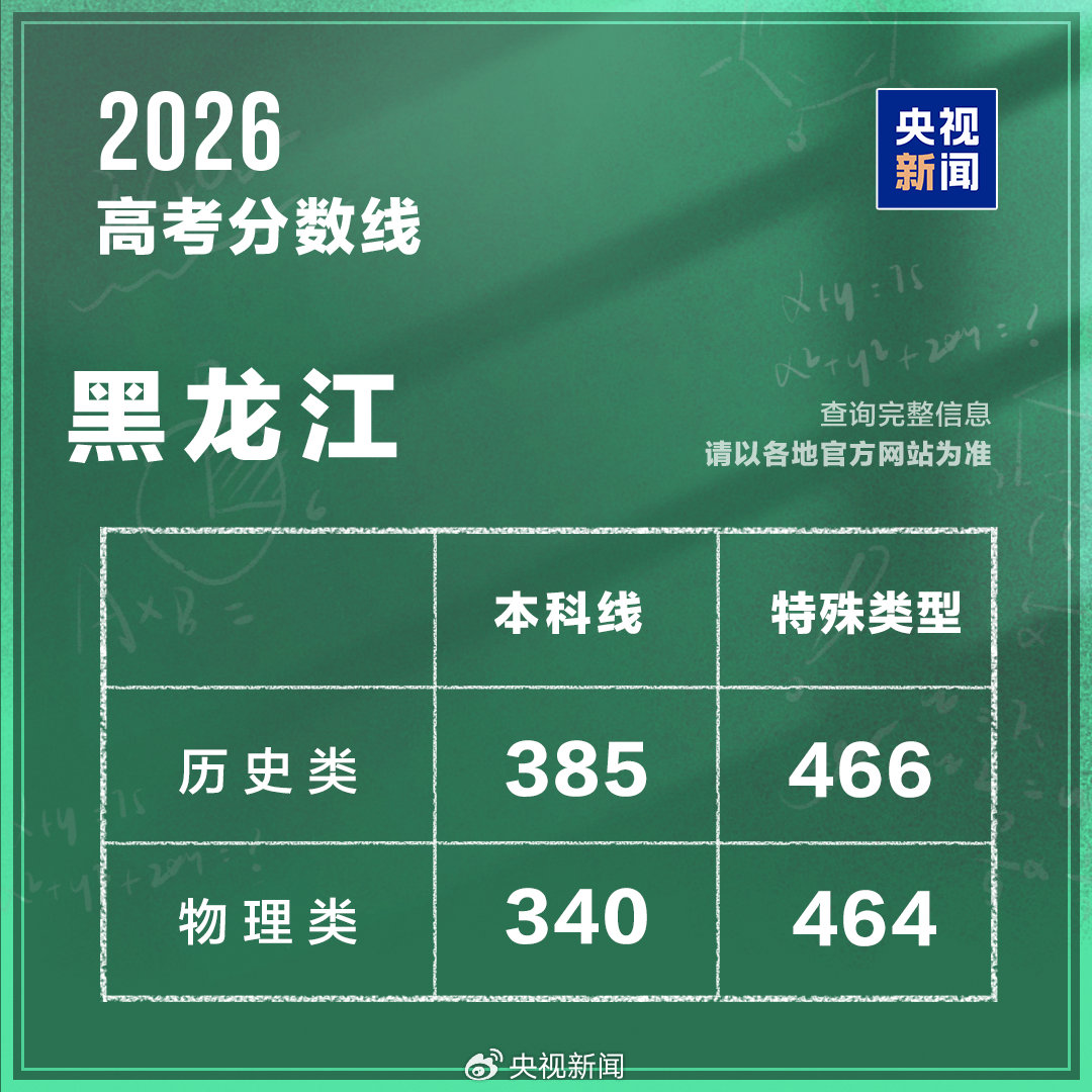 黑龙江分数线.jpg