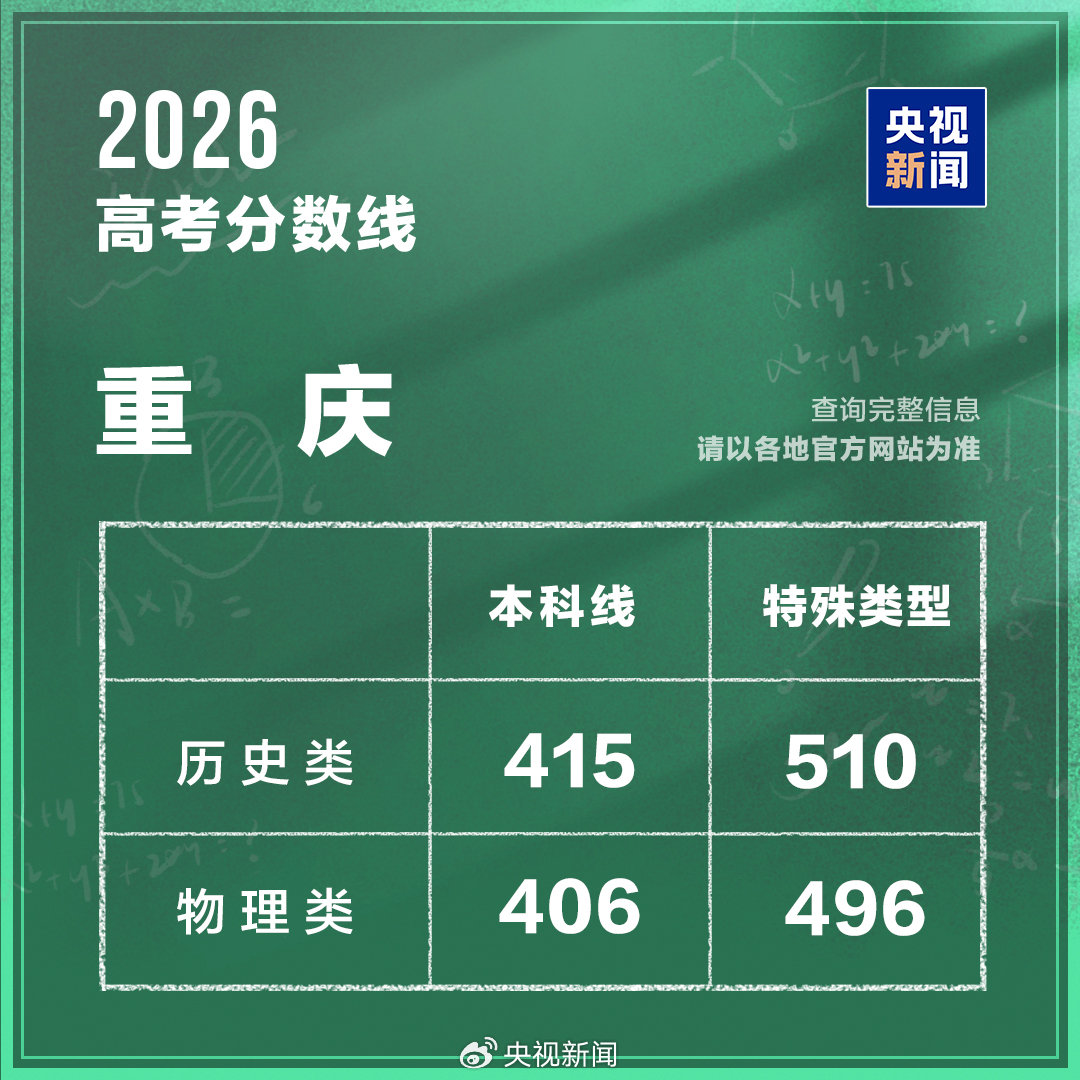 重庆分数线.jpg