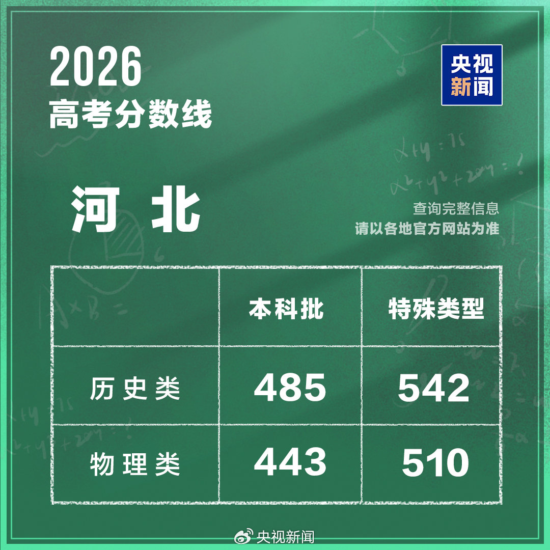 河北分数线.jpg