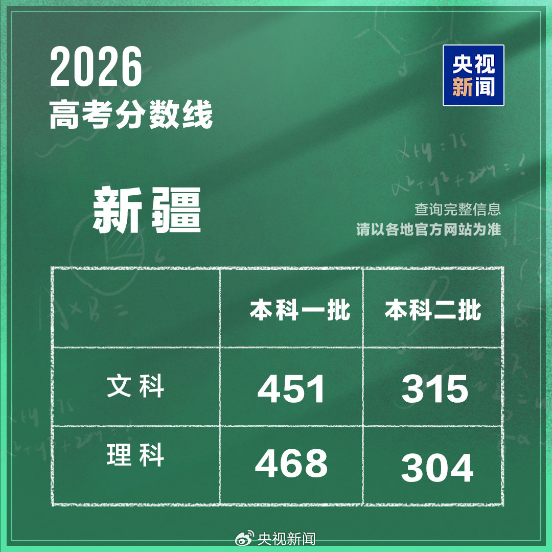 新疆分数线.jpg
