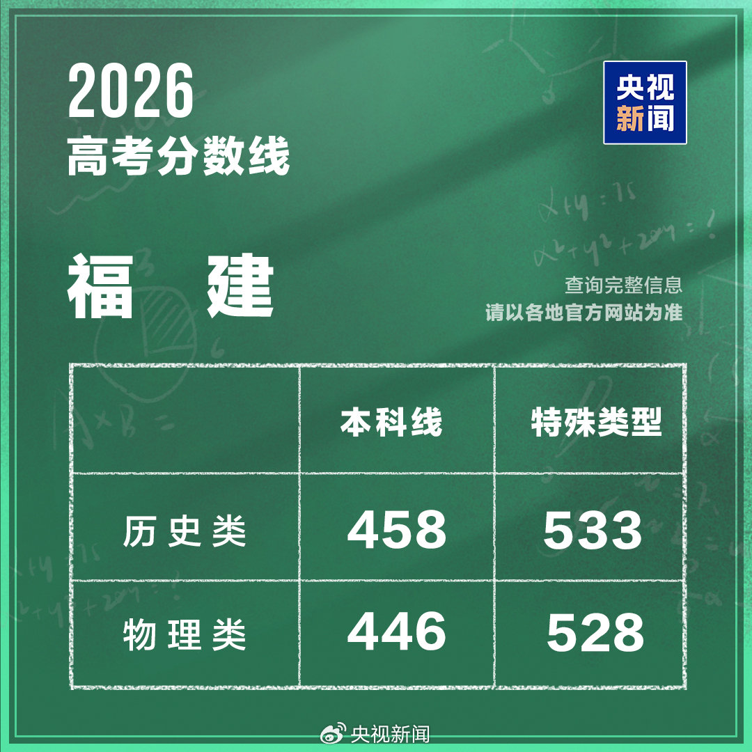 福建分数线.jpg