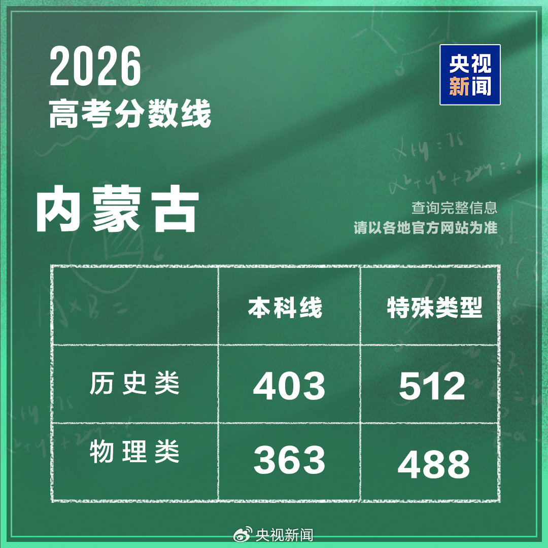 内蒙古分数线.jpg