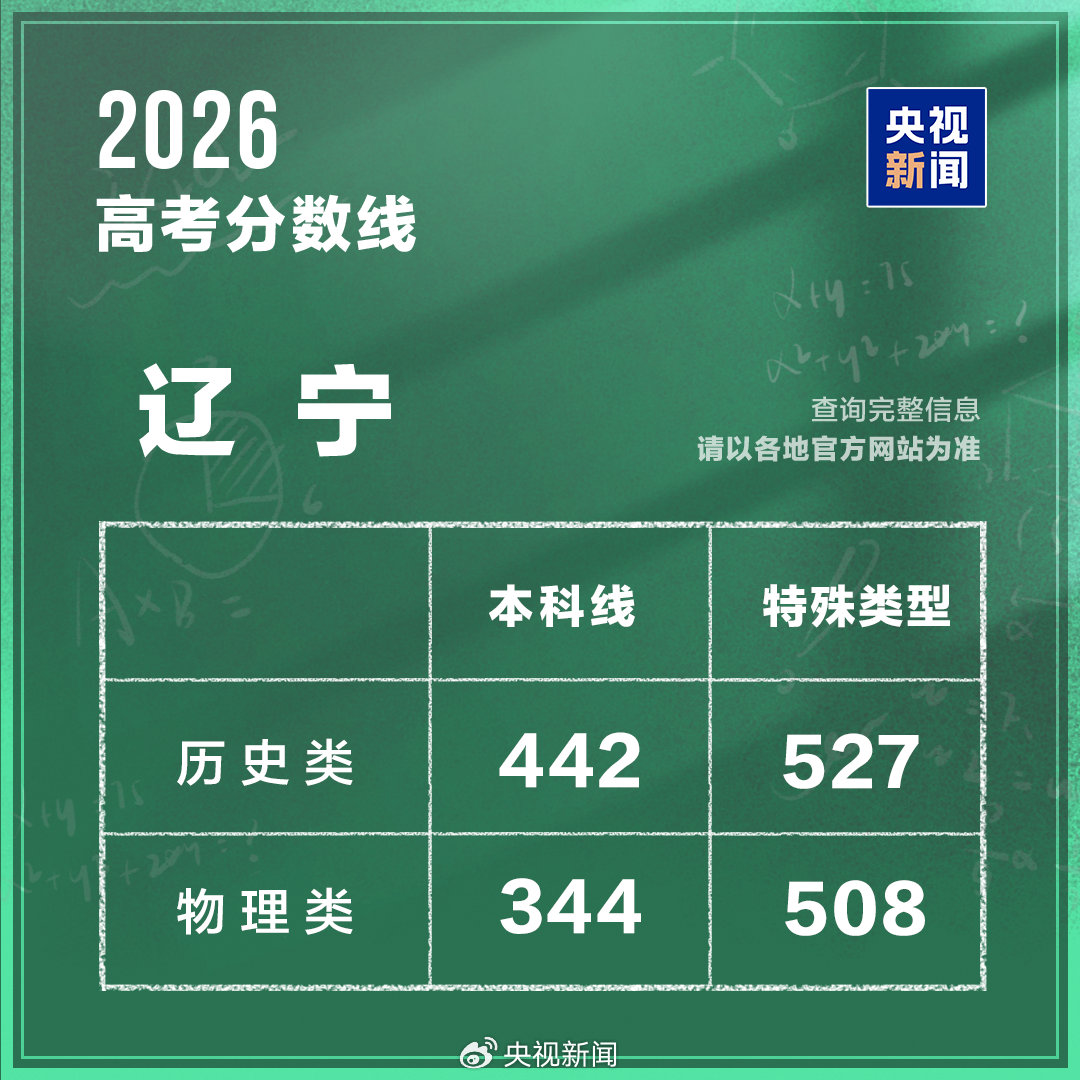 辽宁分数线.jpg